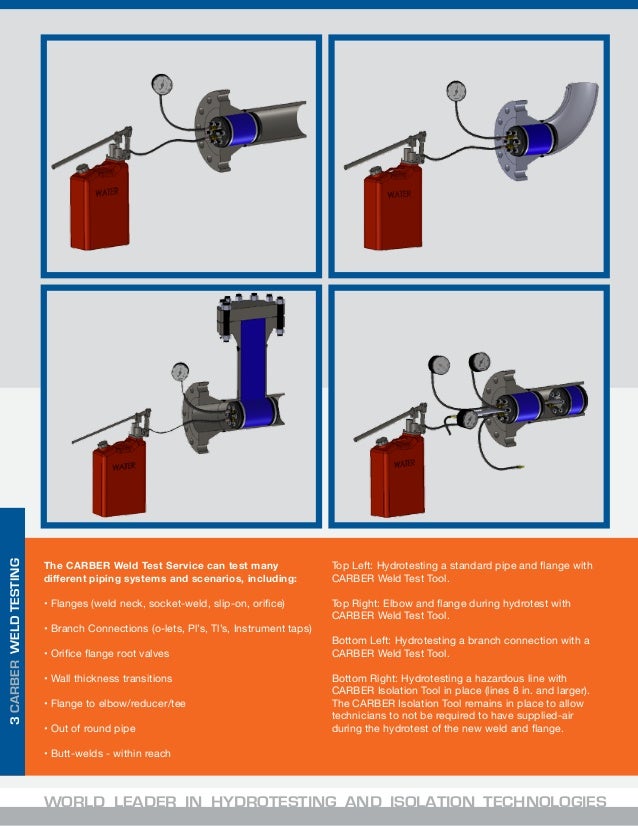 Carber_Service_Catalog