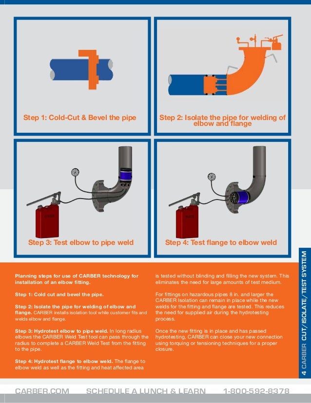 Carber_Service_Catalog