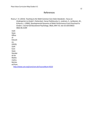 Place Value Curriculum Map Grades K-2
12
References
Rivera, F. D. (2014). Teaching to the Math Common Core State Standards : Focus on
Kindergarten to Grade 5. Rotterdam: Sense PubliAunola, K., Leskinen, E., Lerkkanen, M.,
& Nurmi, J. (2004). Developmental Dynamics of Math Performance From Preschool to
Grade 2. Journal Of Educational Psychology, 96(4), 699-713. doi:10.1037/0022-
0663.96.4.699
Utah
State
Office
of
Educati
on,
(2010).
Utah
Core
State
Standar
ds for
Mathe
matics.
Retriev
ed from
http://www.uen.org/core/core.do?courseNum=4210
 