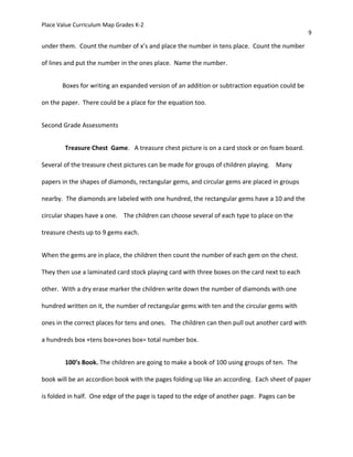 Place Value Curriculum Map Grades K-2
9
under them. Count the number of x’s and place the number in tens place. Count the number
of lines and put the number in the ones place. Name the number.
Boxes for writing an expanded version of an addition or subtraction equation could be
on the paper. There could be a place for the equation too.
Second Grade Assessments
Treasure Chest Game. A treasure chest picture is on a card stock or on foam board.
Several of the treasure chest pictures can be made for groups of children playing. Many
papers in the shapes of diamonds, rectangular gems, and circular gems are placed in groups
nearby. The diamonds are labeled with one hundred, the rectangular gems have a 10 and the
circular shapes have a one. The children can choose several of each type to place on the
treasure chests up to 9 gems each.
When the gems are in place, the children then count the number of each gem on the chest.
They then use a laminated card stock playing card with three boxes on the card next to each
other. With a dry erase marker the children write down the number of diamonds with one
hundred written on it, the number of rectangular gems with ten and the circular gems with
ones in the correct places for tens and ones. The children can then pull out another card with
a hundreds box +tens box+ones box= total number box.
100’s Book. The children are going to make a book of 100 using groups of ten. The
book will be an accordion book with the pages folding up like an according. Each sheet of paper
is folded in half. One edge of the page is taped to the edge of another page. Pages can be
 