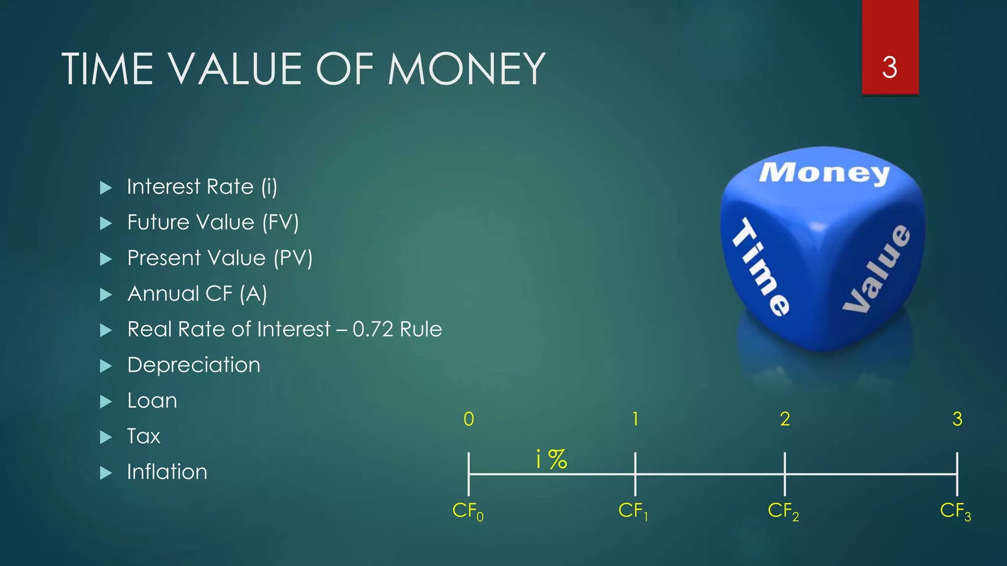 TIME VALUE OF MONEY
 Interest Rate (i)
 Future Value (FV)
 Present Value (PV)
 Annual CF (A)
 Real Rate of Interest – 0.72 Rule
 Depreciation
 Loan
 Tax
 Inflation
CF0 CF1 CF3CF2
0 1 2 3
i %
3
 