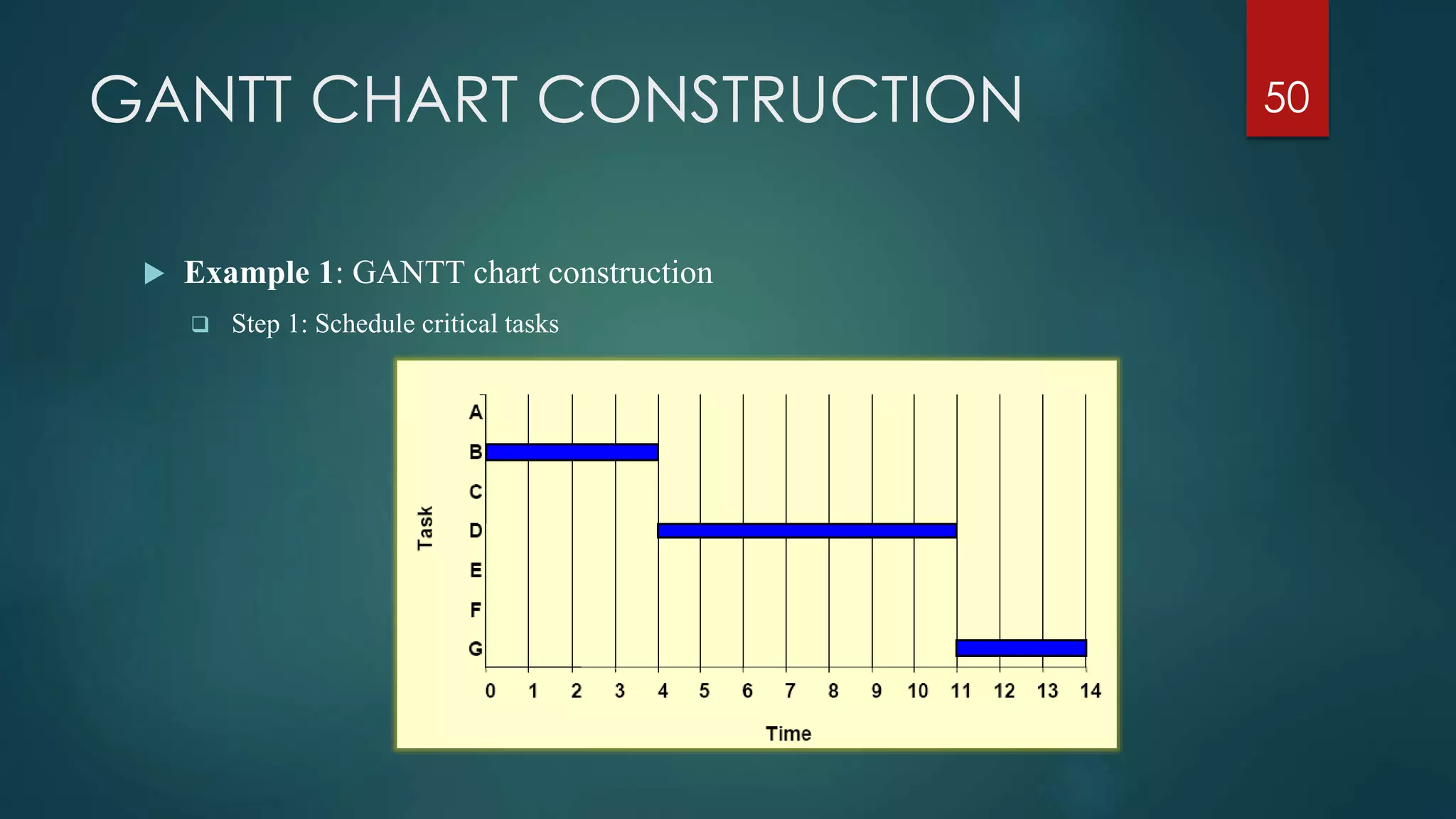 GANTT CHART CONSTRUCTION
 Example 1: GANTT chart construction
 Step 1: Schedule critical tasks
50
 