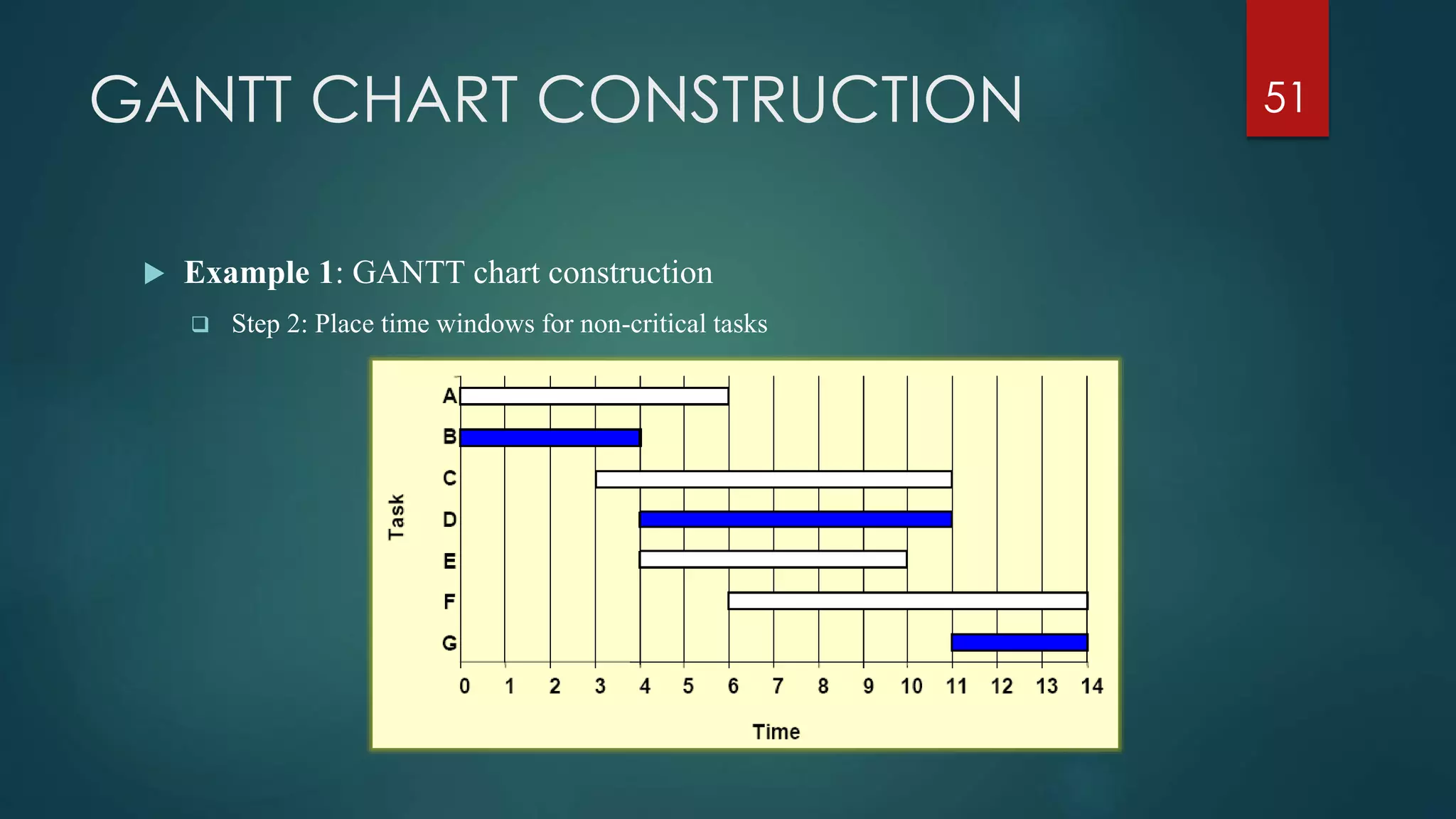 GANTT CHART CONSTRUCTION
 Example 1: GANTT chart construction
 Step 2: Place time windows for non-critical tasks
51
 
