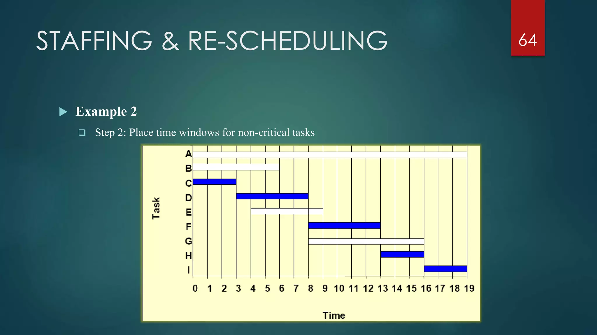STAFFING & RE-SCHEDULING
 Example 2
 Step 2: Place time windows for non-critical tasks
64
 