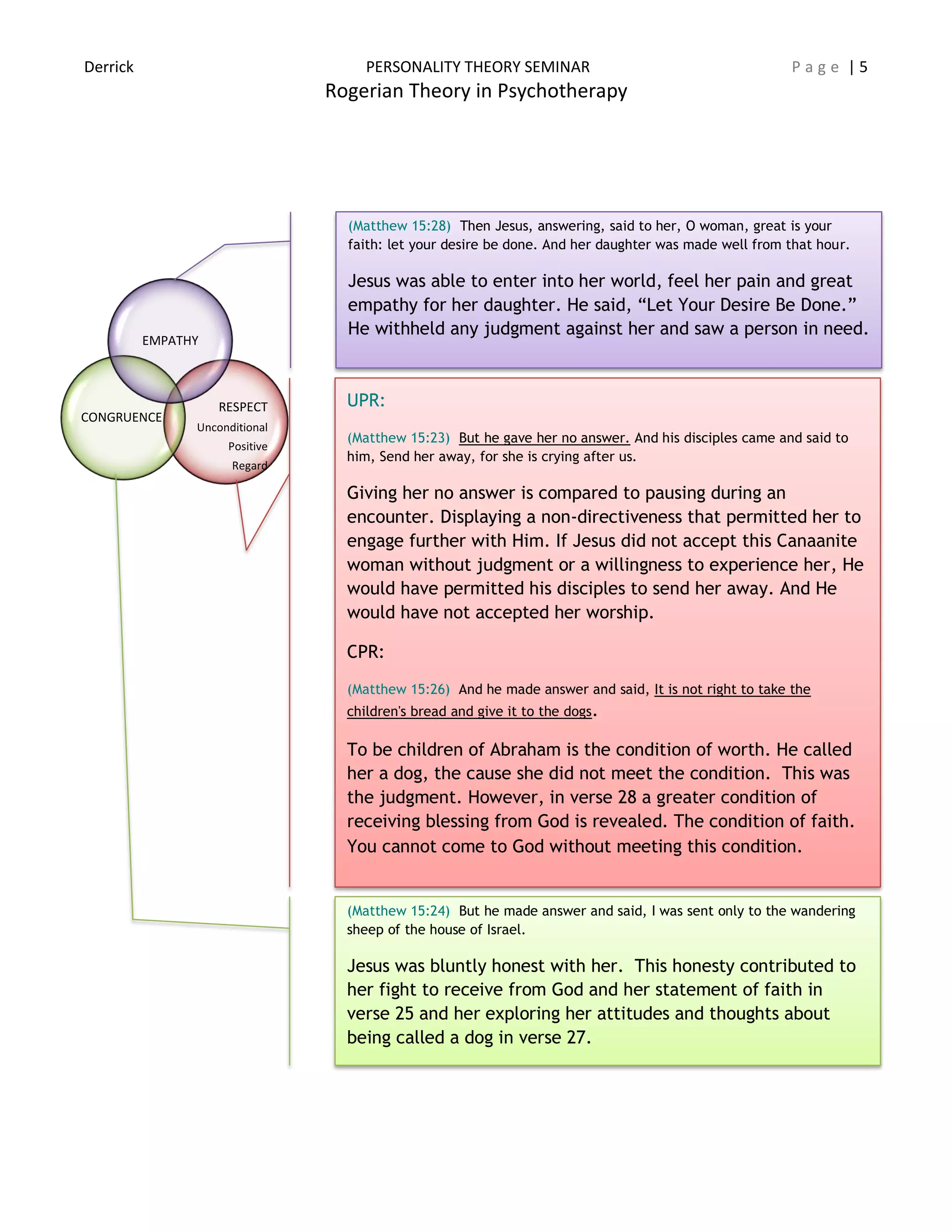 Derrick PERSONALITY THEORY SEMINAR P a g e | 5
Rogerian Theory in Psychotherapy
RESPECT
Unconditional
Positive
Regard
CONGRUENCE
EMPATHY
(Matthew 15:28) Then Jesus, answering, said to her, O woman, great is your
faith: let your desire be done. And her daughter was made well from that hour.
Jesus was able to enter into her world, feel her pain and great
empathy for her daughter. He said, “Let Your Desire Be Done.”
He withheld any judgment against her and saw a person in need.
UPR:
(Matthew 15:23) But he gave her no answer. And his disciples came and said to
him, Send her away, for she is crying after us.
Giving her no answer is compared to pausing during an
encounter. Displaying a non-directiveness that permitted her to
engage further with Him. If Jesus did not accept this Canaanite
woman without judgment or a willingness to experience her, He
would have permitted his disciples to send her away. And He
would have not accepted her worship.
CPR:
(Matthew 15:26) And he made answer and said, It is not right to take the
children's bread and give it to the dogs.
To be children of Abraham is the condition of worth. He called
her a dog, the cause she did not meet the condition. This was
the judgment. However, in verse 28 a greater condition of
receiving blessing from God is revealed. The condition of faith.
You cannot come to God without meeting this condition.
(Matthew 15:24) But he made answer and said, I was sent only to the wandering
sheep of the house of Israel.
Jesus was bluntly honest with her. This honesty contributed to
her fight to receive from God and her statement of faith in
verse 25 and her exploring her attitudes and thoughts about
being called a dog in verse 27.
 