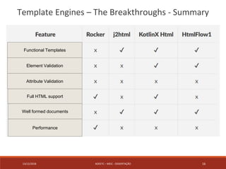 13/12/2018 ADEETC – MEIC - DISSERTAÇÃO 16
Template Engines – The Breakthroughs - Summary
Functional Templates
Element Vali...