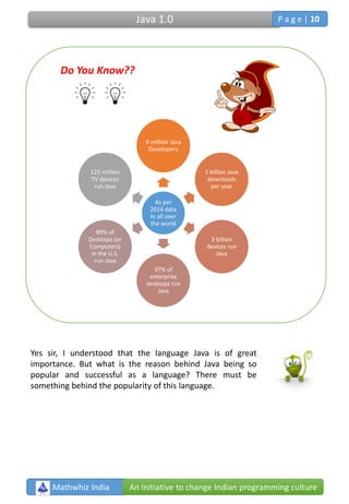 Do You Know??
As per
2014 data
in all over
the world
9 million Java
Developers
1 billion Java
downloads
per year
3 billion
devices run
Java
97% of
enterprise
desktops run
Java
89% of
Desktops (or
Computers)
in the U.S.
run Java
125 million
TV devices
run Java
Yes sir, I understood that the language Java is of great
importance. But what is the reason behind Java being so
popular and successful as a language? There must be
something behind the popularity of this language.
Mathwhiz India An Initiative to change Indian programming culture
Java 1.0 P a g e | 10
 
