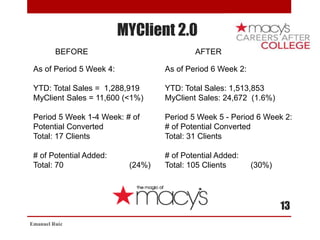 MYClient 2.0
Emanuel Ruiz
13
AFTERBEFORE
As of Period 5 Week 4:
YTD: Total Sales = 1,288,919
MyClient Sales = 11,600 (<1%)
Period 5 Week 1-4 Week: # of
Potential Converted
Total: 17 Clients
# of Potential Added:
Total: 70 (24%)
As of Period 6 Week 2:
YTD: Total Sales: 1,513,853
MyClient Sales: 24,672 (1.6%)
Period 5 Week 5 - Period 6 Week 2:
# of Potential Converted
Total: 31 Clients
# of Potential Added:
Total: 105 Clients (30%)
 