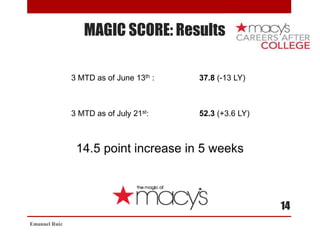 MAGIC SCORE: Results
Emanuel Ruiz
14
3 MTD as of June 13th : 37.8 (-13 LY)
3 MTD as of July 21st: 52.3 (+3.6 LY)
14.5 point increase in 5 weeks
 