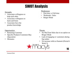 SWOT Analysis
Emanuel Ruiz
16
Strengths
• Associates willingness to
help each other
• Associates willingness to
learn and listen
• Associates have the
product knowledge
Opportunities
• Returning Customer
• Specific Products Customers Buy
(Specialist)
• Mismates
Threats
• No MyClient Sales due to no option on
Ringer Mode
• Lack of engaging w/ customers during
big rushes
• No increase while at Summit (Period 6
Week 3)
Weaknesses
• Part-time vs Full-time
• Weekends / Sales
• Ringer Mode
 