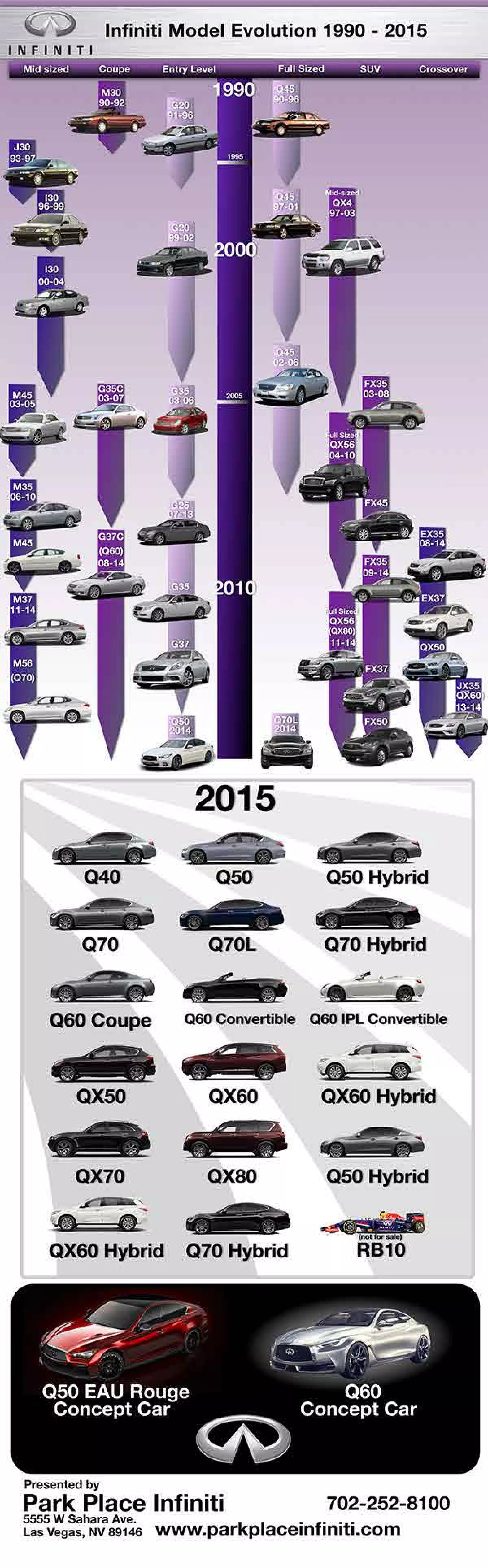 Infiniti Cars History in an Infographic | PDF