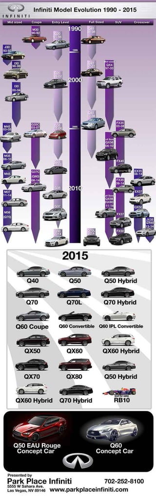 Infiniti Cars History in an Infographic | PDF