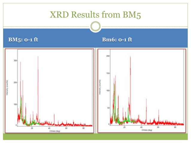 geochemical analysis powerpoint | PPTX
