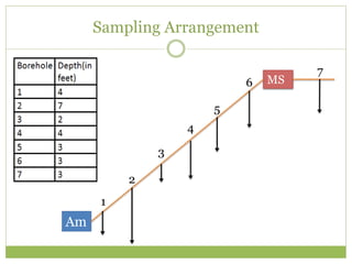 Geochemical Sampling Examples geochemical analysis powerpoint | PPTX
