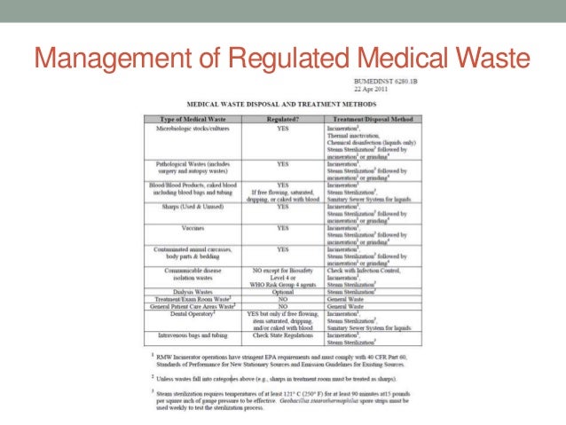 Navy Sarp Levels Of Treatment
