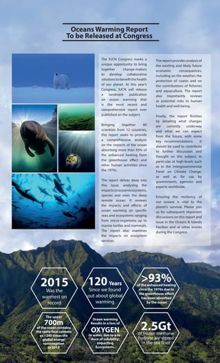 Oceans Warming Report
To be Released at Congress
2015Was the
warmest on
record
120 Years
Since we found
out about global
warming
>93%of the enhanced heating
since the 1970s due to
the greenhouse effect
has been absorbed
by the ocean
2.5Gtof frozen methane
hydrate are stored
in the sea floor
The IUCN Congress marks a
unique opportunity to bring
together change-makers
to develop collaborative
solutionstobenefitthehealth
of our planet. At this year’s
Congress, IUCN will release
a landmark publication
on ocean warming that
is the most recent and
comprehensive report ever
published on the subject.
Bringing together 80
scientists from 12 countries,
this report seeks to provide
a comprehensive analysis
on the impacts of the ocean
absorbing more than 93% of
the enhanced heating from
the greenhouse effect and
other human activities since
the 1970s.
The report delves deep into
this issue, analysing the
impactsonoceanecosystems,
species and even the deep
remote ocean. It reviews
the impacts and effects of
ocean warming on specific
seas and ecosystems ranging
from micro-organisms up to
marine turtles and mammals.
The report also examines
the impacts on ecosystem
services.
The upper
700m
of the ocean contains
the same heat content
as ~240 times the
global energy
consumption
in 2013
Ocean warming
Results in a loss of
OXYGEN
in water, due to a re-
duce of solubility;
Impacting
Ecosystems.
Thereportprovidesanalysisof
the existing and likely future
economic consequences,
including on the weather, the
protection of coasts and on
the contributions of fisheries
and aquaculture. The report
also importantly reviews
as potential risks to human
health and well-being.
Finally, the report finishes
by detailing what changes
are currently underway
and what we can expect
from the future, with some
key recommendations. It
should be used to contribute
to further discussion and
thought on this subject, in
particular at high-levels such
as in the Intergovernmental
Panel on Climate Change,
as well as for use by
governments, agencies and
experts worldwide.
Ensuring the resiliency of
our oceans is vital to the
planet’s survival. Please join
us for subsequent important
discussions on this report and
issue in the Oceans & Islands
Pavilion and at other events
during the Congress.
 