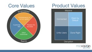 Core Values Product Values 
ED 
