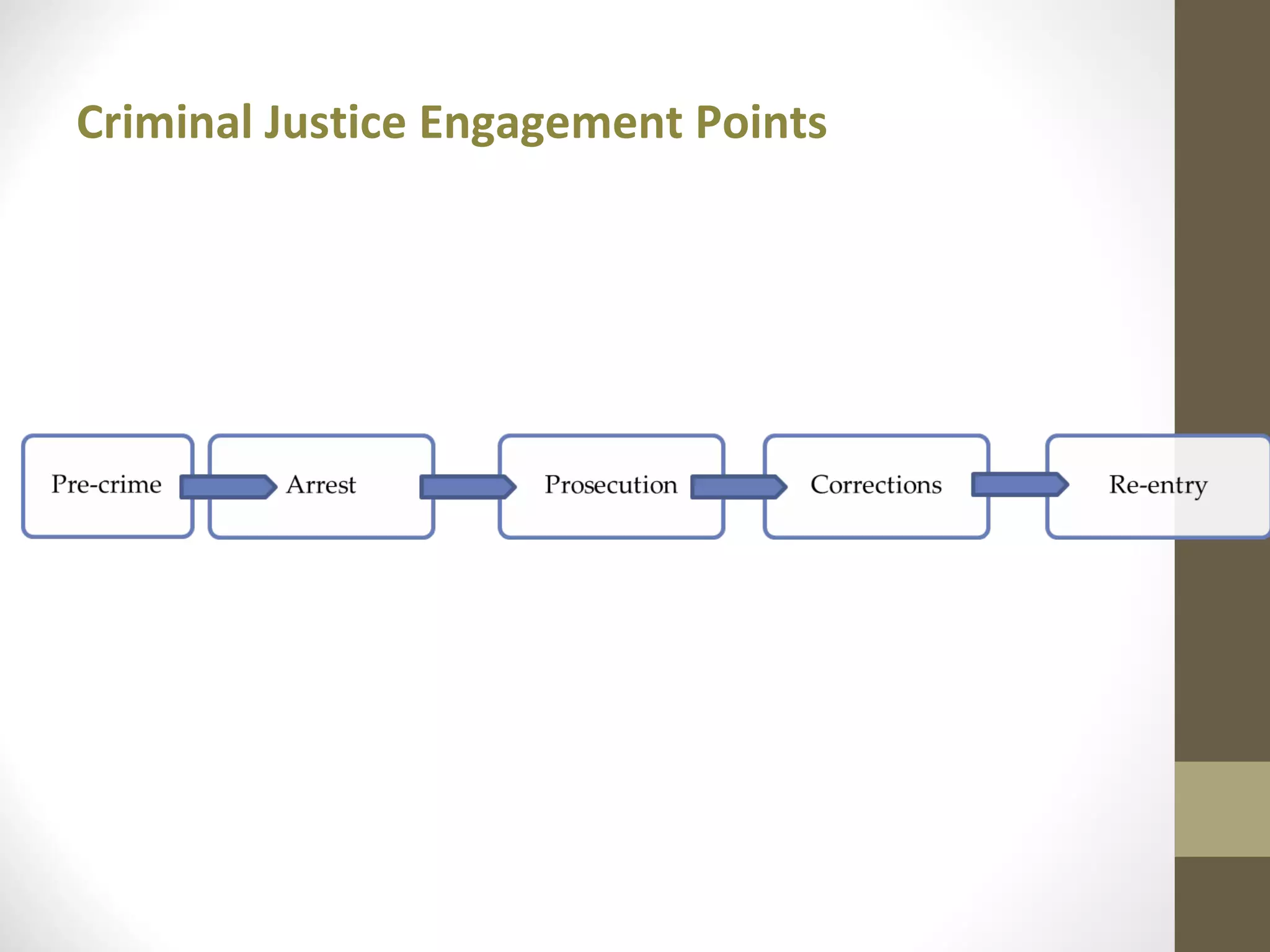 Crime Control Strategy Development | PPT