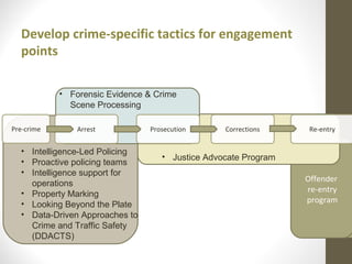Crime Control Strategy Development | PPT