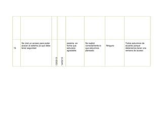 14
Se creó un acceso para poder
acezar al sistema ya que debe
tener seguridad
13/03/13
14/03/13
sistema en
forma que
estuviera
agradable
Se realizó
correctamente lo
que estuvimos
planeado
Ninguno
Todos estuvimos de
acuerdo porque
deberíamos tener una
ventana de acceso
 