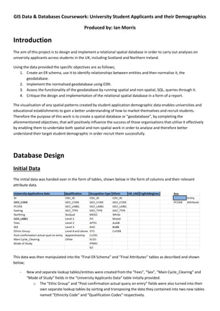 Database Design & Implementation Report | PDF | Databases | Computer ...