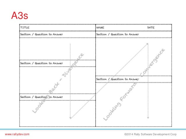 The A3 Agile Business: An Agile Alignment Approach