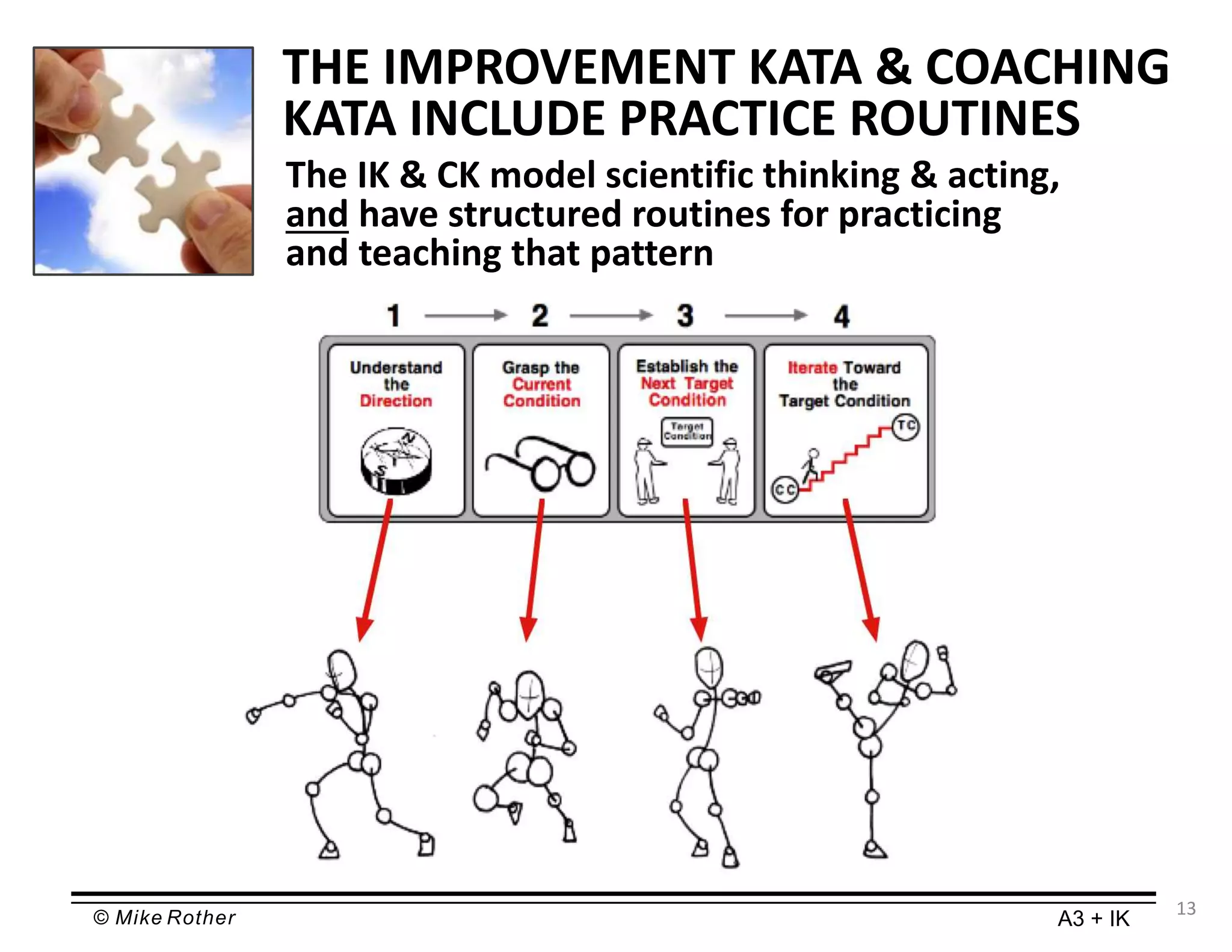 © Mike Rother A3 + IK
THE IMPROVEMENT KATA & COACHING
KATA INCLUDE PRACTICE ROUTINES
13
The IK & CK model scientific thinking & acting,
and have structured routines for practicing
and teaching that pattern
 