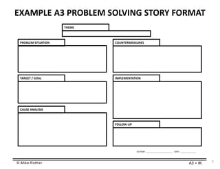 © Mike Rother A3 + IK
5
PROBLEM SITUATION
TARGET / GOAL
CAUSE ANALYSIS
COUNTERMEASURES
IMPLEMENTATION
FOLLOW-UP
THEME
AUTHOR: ________________________ DATE: ______________
EXAMPLE A3 PROBLEM SOLVING STORY FORMAT
 