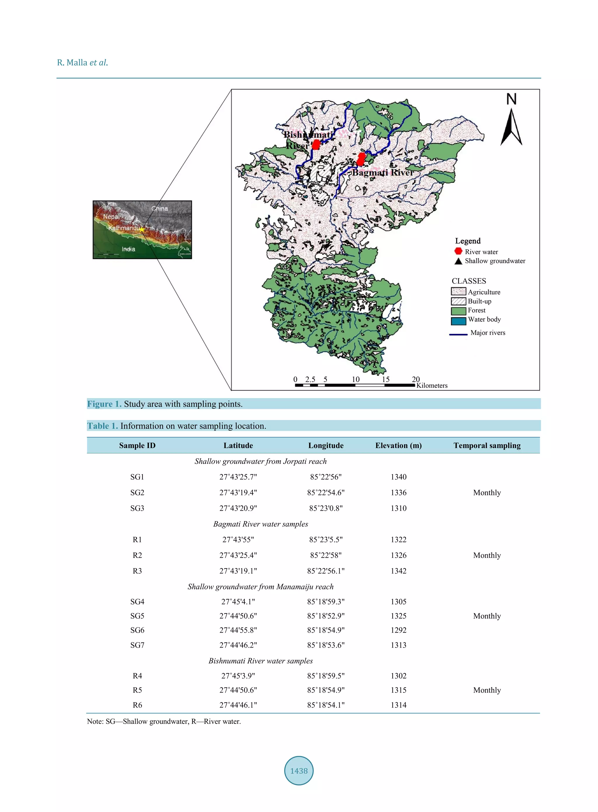 R. Malla et al.
1438
Figure 1. Study area with sampling points.
Table 1. Information on water sampling location.
Sample ID Latitude Longitude Elevation (m) Temporal sampling
Shallow groundwater from Jorpati reach
SG1 27˚43'25.7" 85˚22'56" 1340
SG2 27˚43'19.4" 85˚22'54.6" 1336 Monthly
SG3 27˚43'20.9" 85˚23'0.8" 1310
Bagmati River water samples
R1 27˚43'55" 85˚23'5.5" 1322
R2 27˚43'25.4" 85˚22'58" 1326 Monthly
R3 27˚43'19.1" 85˚22'56.1" 1342
Shallow groundwater from Manamaiju reach
SG4 27˚45'4.1" 85˚18'59.3" 1305
SG5 27˚44'50.6" 85˚18'52.9" 1325 Monthly
SG6 27˚44'55.8" 85˚18'54.9" 1292
SG7 27˚44'46.2" 85˚18'53.6" 1313
Bishnumati River water samples
R4 27˚45'3.9" 85˚18'59.5" 1302
R5 27˚44'50.6" 85˚18'54.9" 1315 Monthly
R6 27˚44'46.1" 85˚18'54.1" 1314
Note: SG—Shallow groundwater, R—River water.
 