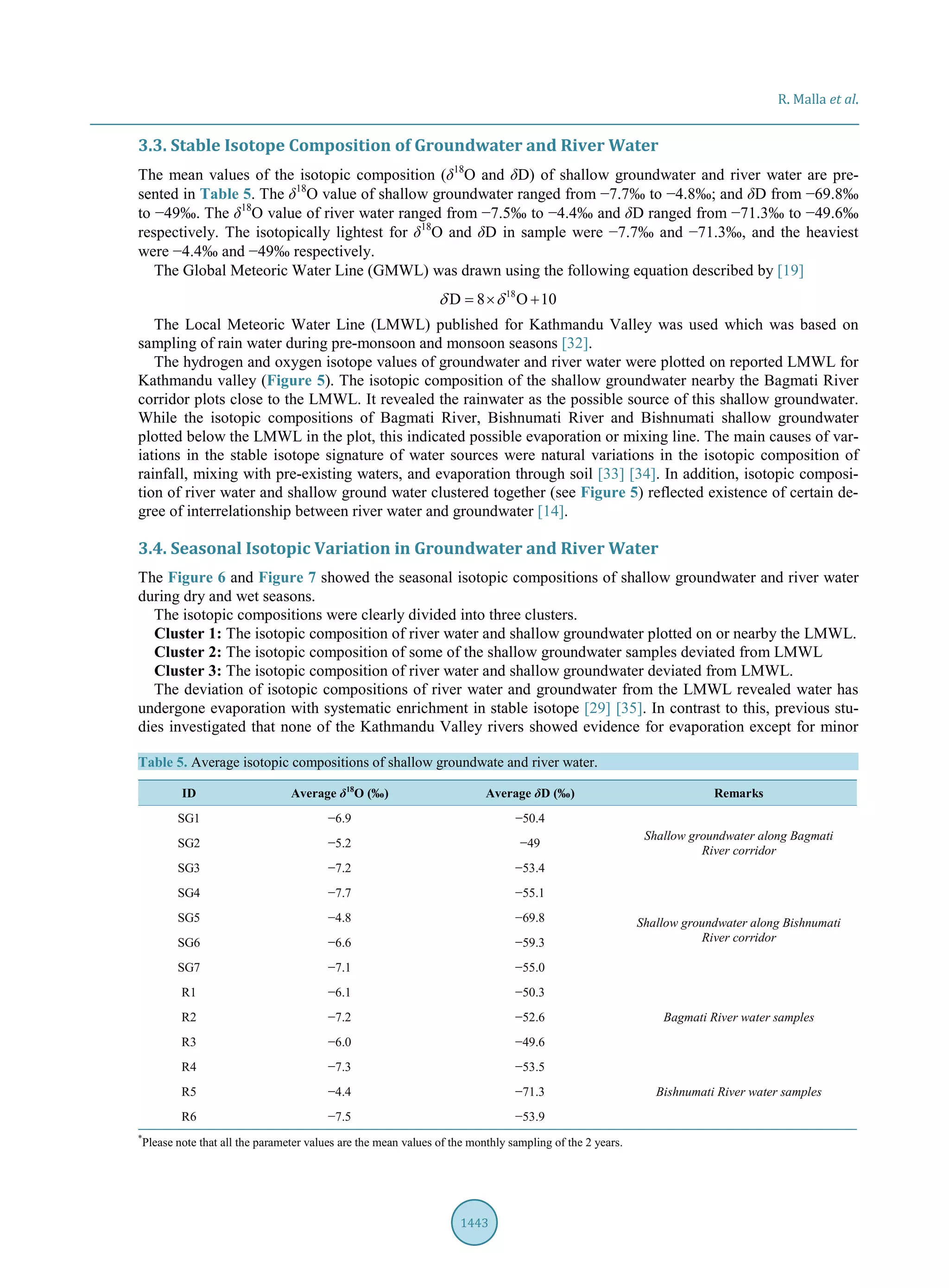 R. Malla et al.
1443
3.3. Stable Isotope Composition of Groundwater and River Water
The mean values of the isotopic composition (δ18
O and δD) of shallow groundwater and river water are pre-
sented in Table 5. The δ18
O value of shallow groundwater ranged from −7.7‰ to −4.8‰; and δD from −69.8‰
to −49‰. The δ18
O value of river water ranged from −7.5‰ to −4.4‰ and δD ranged from −71.3‰ to −49.6‰
respectively. The isotopically lightest for δ18
O and δD in sample were −7.7‰ and −71.3‰, and the heaviest
were −4.4‰ and −49‰ respectively.
The Global Meteoric Water Line (GMWL) was drawn using the following equation described by [19]
18
D 8 O 10=× +δ δ
The Local Meteoric Water Line (LMWL) published for Kathmandu Valley was used which was based on
sampling of rain water during pre-monsoon and monsoon seasons [32].
The hydrogen and oxygen isotope values of groundwater and river water were plotted on reported LMWL for
Kathmandu valley (Figure 5). The isotopic composition of the shallow groundwater nearby the Bagmati River
corridor plots close to the LMWL. It revealed the rainwater as the possible source of this shallow groundwater.
While the isotopic compositions of Bagmati River, Bishnumati River and Bishnumati shallow groundwater
plotted below the LMWL in the plot, this indicated possible evaporation or mixing line. The main causes of var-
iations in the stable isotope signature of water sources were natural variations in the isotopic composition of
rainfall, mixing with pre-existing waters, and evaporation through soil [33] [34]. In addition, isotopic composi-
tion of river water and shallow ground water clustered together (see Figure 5) reflected existence of certain de-
gree of interrelationship between river water and groundwater [14].
3.4. Seasonal Isotopic Variation in Groundwater and River Water
The Figure 6 and Figure 7 showed the seasonal isotopic compositions of shallow groundwater and river water
during dry and wet seasons.
The isotopic compositions were clearly divided into three clusters.
Cluster 1: The isotopic composition of river water and shallow groundwater plotted on or nearby the LMWL.
Cluster 2: The isotopic composition of some of the shallow groundwater samples deviated from LMWL
Cluster 3: The isotopic composition of river water and shallow groundwater deviated from LMWL.
The deviation of isotopic compositions of river water and groundwater from the LMWL revealed water has
undergone evaporation with systematic enrichment in stable isotope [29] [35]. In contrast to this, previous stu-
dies investigated that none of the Kathmandu Valley rivers showed evidence for evaporation except for minor
Table 5. Average isotopic compositions of shallow groundwate and river water.
ID Average δ18
O (‰) Average δD (‰) Remarks
SG1 −6.9 −50.4
Shallow groundwater along Bagmati
River corridor
SG2 −5.2 −49
SG3 −7.2 −53.4
SG4 −7.7 −55.1
Shallow groundwater along Bishnumati
River corridor
SG5 −4.8 −69.8
SG6 −6.6 −59.3
SG7 −7.1 −55.0
R1 −6.1 −50.3
Bagmati River water samplesR2 −7.2 −52.6
R3 −6.0 −49.6
R4 −7.3 −53.5
Bishnumati River water samplesR5 −4.4 −71.3
R6 −7.5 −53.9
*
Please note that all the parameter values are the mean values of the monthly sampling of the 2 years.
 