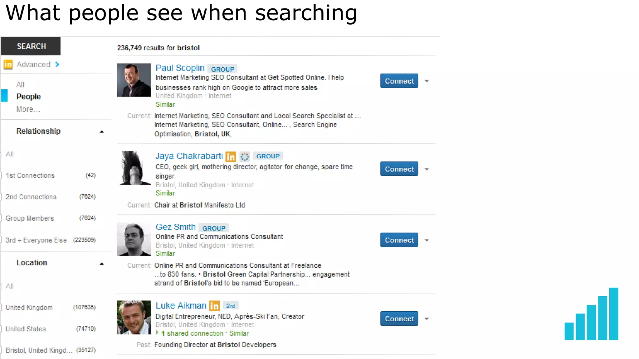 16
What people see when searching
 