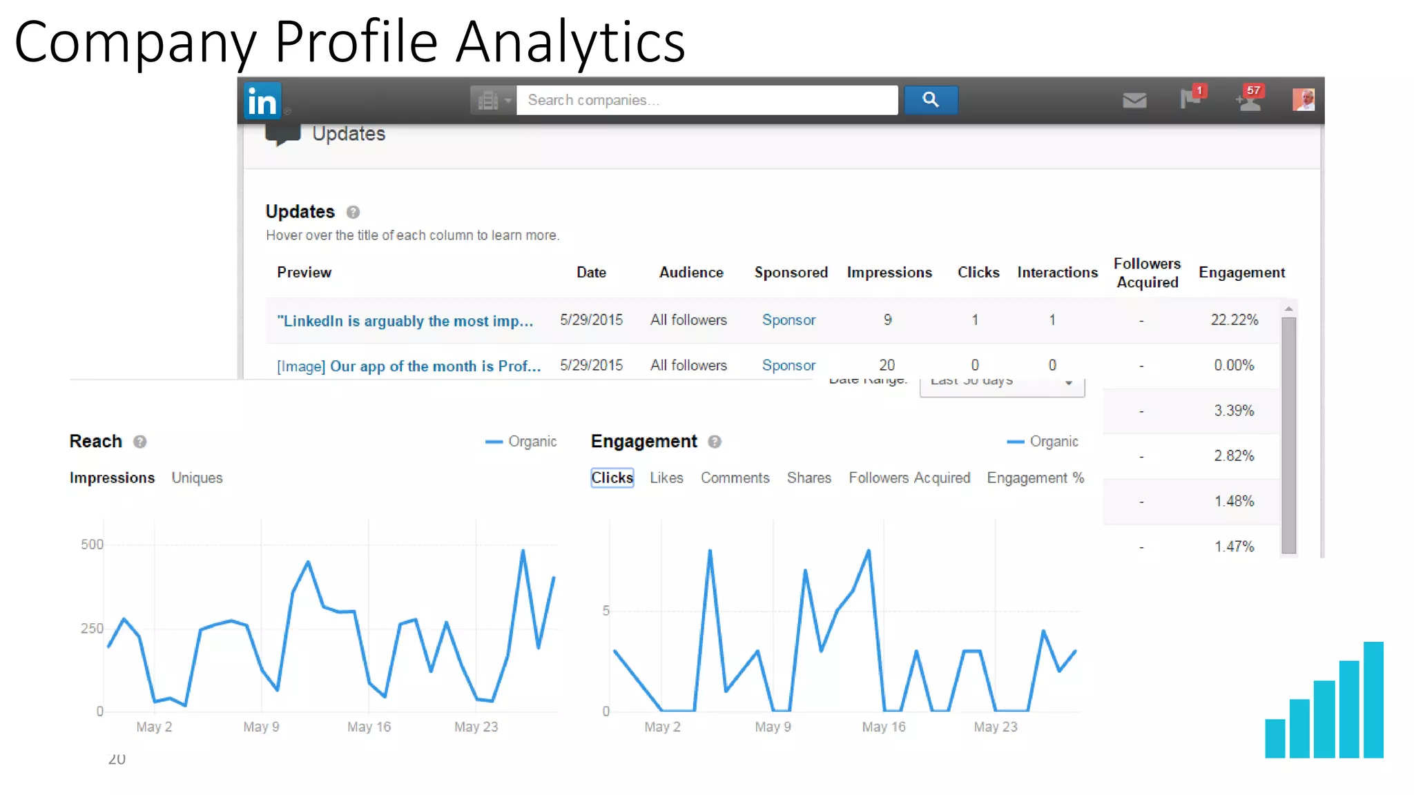 20
Company Profile Analytics
 