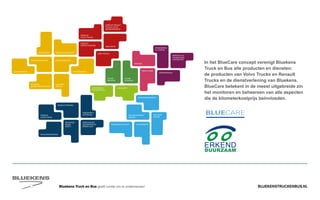 BLUEKENSTRUCKENBUS.NLBluekens Truck en Bus geeft ruimte om te ondernemen!
In het BlueCare concept verenigt Bluekens
Truck en Bus alle producten en diensten:
de producten van Volvo Trucks en Renault
Trucks en de dienstverlening van Bluekens.
BlueCare betekent in de meest uitgebreide zin
het monitoren en beheersen van alle aspecten
die de kilometerkostprijs beïnvloeden.
VERKOOP
VOLVO TRUCKS
VERKOOP RENAULT
TRUCKS LICHTE
BEDRIJFSWAGENS
VERKOOP
TRACON TRAILERS
USED PARTS
BEHAVIOUR
BASED
SAFETY
TRAINING
ZUINIG RIJDEN
VEILIGHEIDSTRAINING
PRODUCTTRAINING
TRANSPORT &
WETGEVING
PERSOONLIJKE
GEZONDHEID EN
EERSTE HULP
SHORT LEASE
VERHUUR
E-MOBILITEITALTERNATIEVE
BRANDSTOFFEN
WAGENPARK ANALYSE
FUEL SAVE
CENTER
UITLIJNSERVICE
BANDENMANAGEMENT
FUELMANAGEMENT
SERVICE
ONDERDELEN BREAKDOWN SERVICE
BLUEKENS
BRANDWEER TECHNIEK
PARTS MANAGEMENT
HIGHTECH
SERVICE
TRAILERSERVICESCHADEHERSTEL
LAADKLEPSERVICE
USED TRUCKS
ONLINE
PLANNING
ONLINE
DIENSTEN
REPARATIE- EN
ONDERHOUDS
CONTRACTEN
FINANCIERING
EN LEASING
VERZEKERINGEN
 