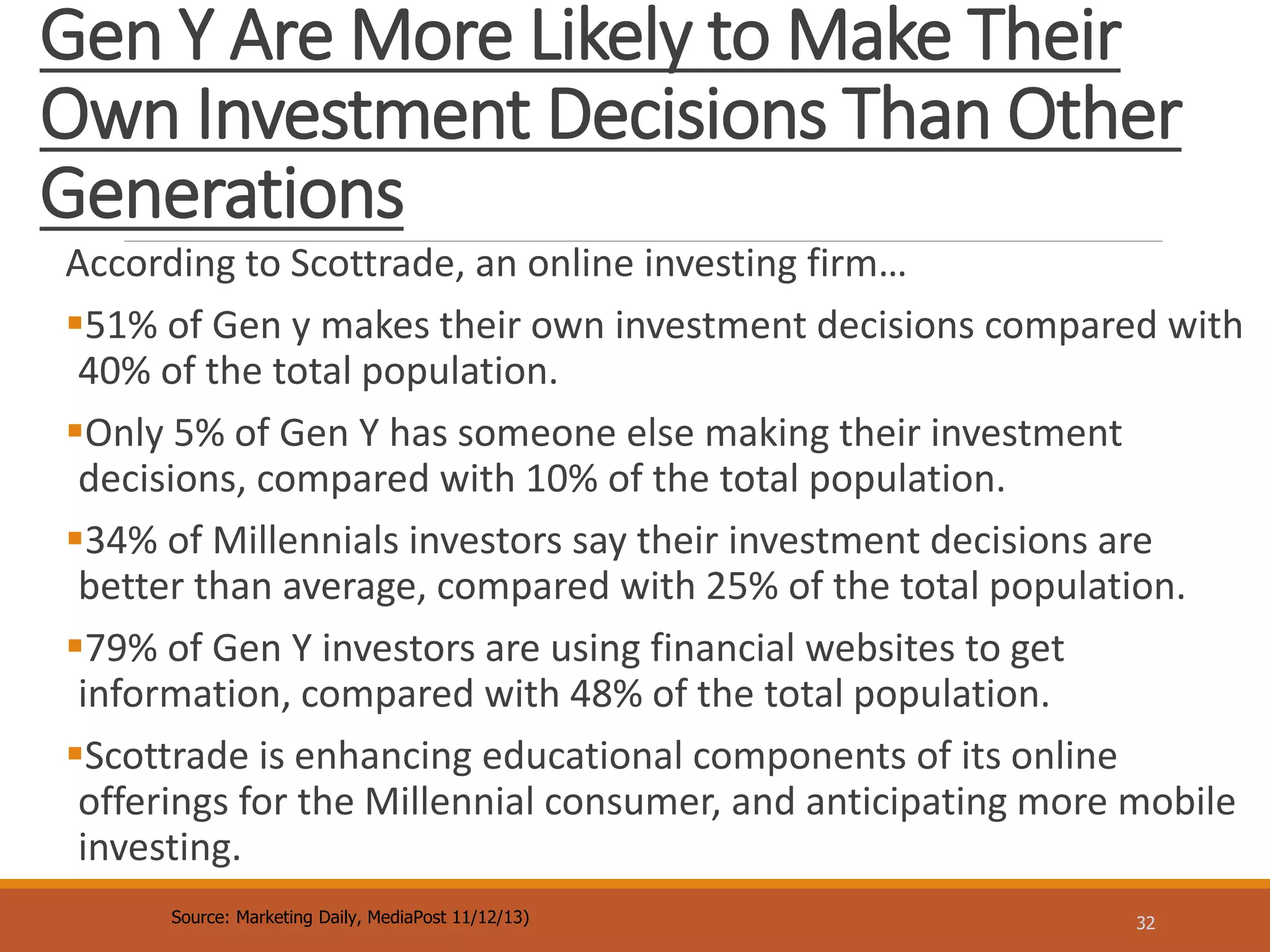 Gen Y Are More Likely to Make Their
Own Investment Decisions Than Other
Generations
According to Scottrade, an online investing firm…
51% of Gen y makes their own investment decisions compared with
40% of the total population.
Only 5% of Gen Y has someone else making their investment
decisions, compared with 10% of the total population.
34% of Millennials investors say their investment decisions are
better than average, compared with 25% of the total population.
79% of Gen Y investors are using financial websites to get
information, compared with 48% of the total population.
Scottrade is enhancing educational components of its online
offerings for the Millennial consumer, and anticipating more mobile
investing.
32Source: Marketing Daily, MediaPost 11/12/13)
 