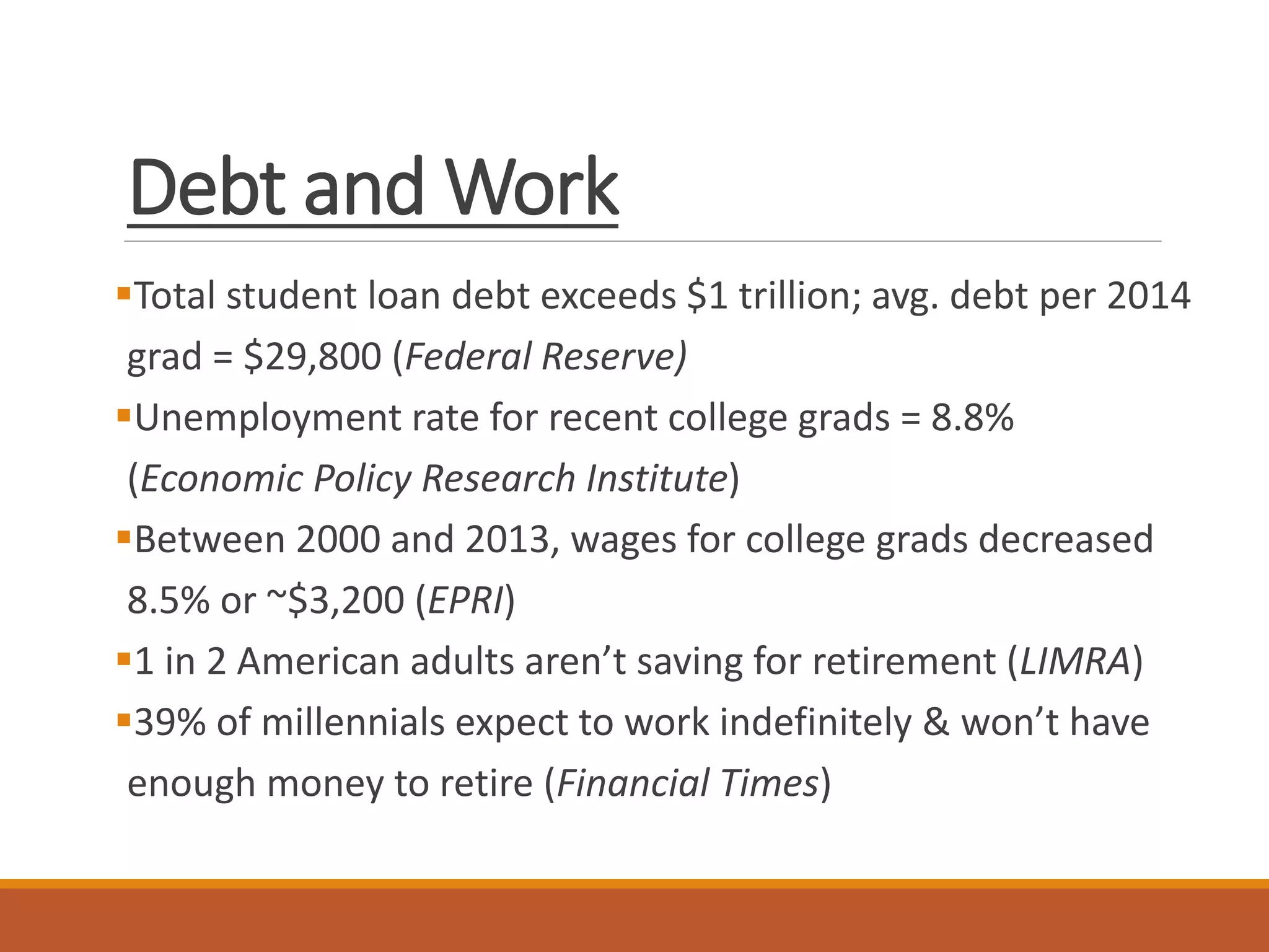 Debt and Work
Total student loan debt exceeds $1 trillion; avg. debt per 2014
grad = $29,800 (Federal Reserve)
Unemployment rate for recent college grads = 8.8%
(Economic Policy Research Institute)
Between 2000 and 2013, wages for college grads decreased
8.5% or ~$3,200 (EPRI)
1 in 2 American adults aren’t saving for retirement (LIMRA)
39% of millennials expect to work indefinitely & won’t have
enough money to retire (Financial Times)
 