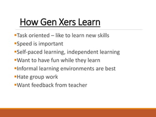 How Gen Xers Learn
Task oriented – like to learn new skills
Speed is important
Self-paced learning, independent learning
Want to have fun while they learn
Informal learning environments are best
Hate group work
Want feedback from teacher
 