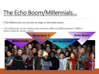 The Echo Boom/Millennials…
The Millennials are almost as large as the baby boom
The Millennials are the children born between 1982 and 2002 (peaked in 1990), a
cohort called by various names:
Generation Y Echo Boom
Net GenerationMillennials
 