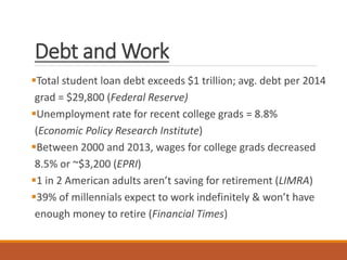 Debt and Work
Total student loan debt exceeds $1 trillion; avg. debt per 2014
grad = $29,800 (Federal Reserve)
Unemployment rate for recent college grads = 8.8%
(Economic Policy Research Institute)
Between 2000 and 2013, wages for college grads decreased
8.5% or ~$3,200 (EPRI)
1 in 2 American adults aren’t saving for retirement (LIMRA)
39% of millennials expect to work indefinitely & won’t have
enough money to retire (Financial Times)
 