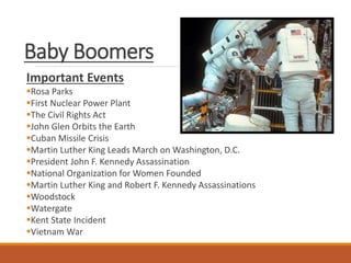 Baby Boomers
Important Events
Rosa Parks
First Nuclear Power Plant
The Civil Rights Act
John Glen Orbits the Earth
Cuban Missile Crisis
Martin Luther King Leads March on Washington, D.C.
President John F. Kennedy Assassination
National Organization for Women Founded
Martin Luther King and Robert F. Kennedy Assassinations
Woodstock
Watergate
Kent State Incident
Vietnam War
 