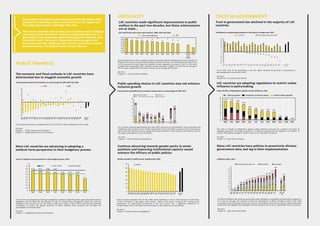 INEQUALITY
PUBLIC FINANCES
TRUST IN GOVERNMENT
LAC countries made significant improvements in public
welfare in the past t...