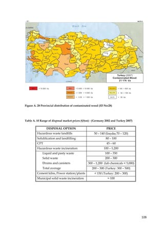 Figure A. 28 Provincial distribution of contaminated wood (ID No:28)




Table A. 10 Range of disposal market prices (€/ton) - (Germany 2002 and Turkey 2007)

                DISPOSAL OPTION                                PRICE
         Hazardous waste landfills                    50 – 140 (Đzaydaş 70 – 120)
         Solidification and landfilling                        80 – 100
         CPT                                                   45 – 60
         Hazardous waste incineration                        100 – 1,200
             Liquid and pasty waste                           100 – 350
             Solid waste                                      200 – 300
             Drums and canisters                 300 – 1,200 (lab chemicals < 5,000)
             Total average                          200 – 300 (Turkey: 300 – 500)
         Cement kilns, Power station/plants           < 150 (Turkey: 200 – 300)
         Municipal solid waste incineration                     ≈ 100




                                                                                       108
 
