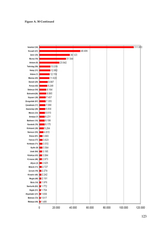 Figure A. 30 Continued




                         123
 