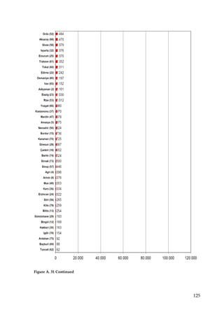 Figure A. 31 Continued




                         125
 