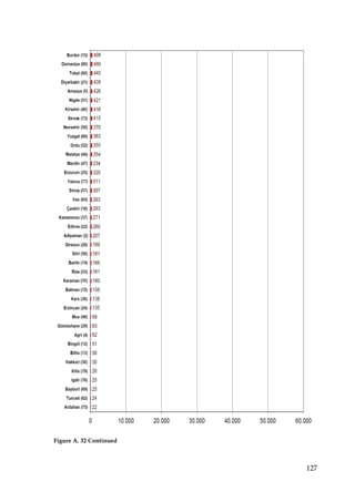 Figure A. 32 Continued



                         127
 