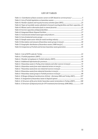 LIST OF TABLES

Table 1.1: Contribution of basic economic sectors to GDP (based on current prices) 2 .............................. 5
Table 2.1 List of Turkish legislation on hazardous wastes .................................................................................... 9
Table 4.1 Number of plants and recycle/recovery activities (June 2007)......................................................25
Table 4.2 Types of recyclable wastes admitted to licensed recycling facilities and their capacities... 25
Table 4.3 Wastes used as alternative fuels in cement factories .........................................................................26
Table 4.4 Current capacities of disposal facilities ...................................................................................................27
Table 4.5 Integrated Waste Disposal Facilities ........................................................................................................27
Table 5.1 Covered and omitted waste types and producers ................................................................................34
Table 5.2 List of industrial sector groups ...................................................................................................................37
Table 5.3 Sample waste sector sheet for metal working industry ....................................................................37
Table 5.4 Description and amount of hazardous waste groups in tons/yr ...................................................40
Table 5.5 Geographic distribution of hazardous wastes (1000 tons/yr) .......................................................42
Table 5.6 Comparison of Turkish and German hazardous waste generation ..............................................45



Table A. 1 List of NUTS codes for Turkey ....................................................................................................................65
Table A. 2 Turkish population (2007) ..........................................................................................................................66
Table A. 3 Number of employees in Turkish industry (2007) ..............................................................................69
Table A. 4 Additional information for provinces ......................................................................................................70
Table A. 5 Hazardous waste in Turkey, from industry and other sources in tons/yr ................................72
Table A. 6 Hazardous waste from main industrial sectors in tons/yr .............................................................74
Table A. 7 Hazardous waste from non-industrial sources in tons/yr ..............................................................76
Table A. 8 Hazardous waste from industrial branches in tons/yr ....................................................................78
Table A. 9 Hazardous waste groups in Turkish provinces in tons/yr ..............................................................88
Table A. 10 Range of disposal market prices (€/ton) - (Germany 2002 and Turkey 2007)................. 107
Table A. 11 Assignment of hazardous waste to disposal options .................................................................. 111
Table A. 12 Structure of the price list for hazardous waste incineration in Turkey (2007) ................ 108
Table A. 13 Structure of disposal prices for CPT treatment from Germany (HIM 2002) ...................... 110




                                                                                                                                                             iii
 