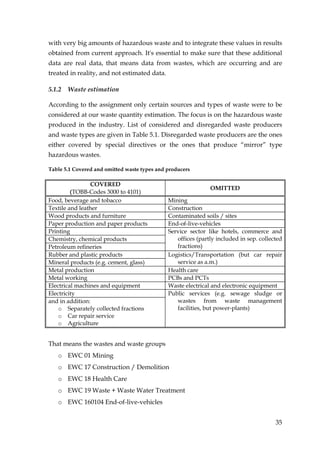 with very big amounts of hazardous waste and to integrate these values in results
obtained from current approach. It's essential to make sure that these additional
data are real data, that means data from wastes, which are occurring and are
treated in reality, and not estimated data.

5.1.2   Waste estimation

According to the assignment only certain sources and types of waste were to be
considered at our waste quantity estimation. The focus is on the hazardous waste
produced in the industry. List of considered and disregarded waste producers
and waste types are given in Table 5.1. Disregarded waste producers are the ones
either covered by special directives or the ones that produce “mirror” type
hazardous wastes.

Table 5.1 Covered and omitted waste types and producers

                COVERED
                                                              OMITTED
         (TOBB-Codes 3000 to 4101)
Food, beverage and tobacco                    Mining
Textile and leather                           Construction
Wood products and furniture                   Contaminated soils / sites
Paper production and paper products           End-of-live-vehicles
Printing                                      Service sector like hotels, commerce and
Chemistry, chemical products                     offices (partly included in sep. collected
Petroleum refineries                             fractions)
Rubber and plastic products                   Logistics/Transportation (but car repair
Mineral products (e.g. cement, glass)            service as a.m.)
Metal production                              Health care
Metal working                                 PCBs and PCTs
Electrical machines and equipment             Waste electrical and electronic equipment
Electricity                                   Public services (e.g. sewage sludge or
and in addition:                                 wastes from waste management
    o Separately collected fractions             facilities, but power-plants)
    o Car repair service
    o Agriculture


That means the wastes and waste groups
   o EWC 01 Mining
   o EWC 17 Construction / Demolition
   o EWC 18 Health Care
   o EWC 19 Waste + Waste Water Treatment
   o EWC 160104 End-of-live-vehicles


                                                                                        35
 