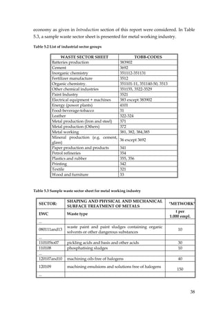 economy as given in Introduction section of this report were considered. In Table
5.3, a sample waste sector sheet is presented for metal working industry.

Table 5.2 List of industrial sector groups

                 WASTE SECTOR SHEET                      TOBB-CODES
            Batteries production                 383902
            Cement                               3692
            Inorganic chemistry                  351112-351131
            Fertilizer manufacture               3512
            Organic chemistry.                   351101-11, 351140-50, 3513
            Other chemical industries            351155, 3522-3529
            Paint Industry                       3521
            Electrical equipment + machines      383 except 383902
            Energy (power plants)                4101
            Food-beverage-tobacco                31
            Leather                              322-324
            Metal production (Iron and steel)    371
            Metal production (Others)            372
            Metal working                        381, 382, 384,385
            Mineral production (e.g. cement,
                                                 36 except 3692
            glass)
            Paper production and products        341
            Petrol refineries                    354
            Plastics and rubber                  355, 356
            Printing                             342
            Textile                              321
            Wood and furniture                   33


Table 5.3 Sample waste sector sheet for metal working industry

                    SHAPING AND PHYSICAL AND MECHANICAL
   SECTOR:                                                                    "METWORK"
                    SURFACE TREATMENT OF METALS
                                                                                 t per
   EWC              Waste type
                                                                              1.000 empl.
   ...
                    waste paint and paint sludges containing organic
   080111and13                                                                    10
                    solvents or other dangerous substances
   ...
   110105to07       pickling acids and basis and other acids                      30
   110108           phosphatising sludges                                         10
   ...
   120107and10      machining oils free of halogens                               40
   120109           machining emulsions and solutions free of halogens
                                                                                 150
   ...



                                                                                        38
 