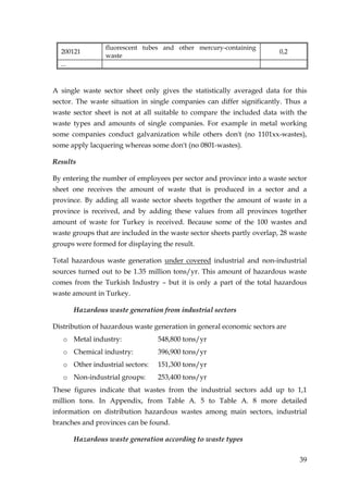 fluorescent tubes and other mercury-containing
  200121                                                                 0,2
                 waste
  ...



A single waste sector sheet only gives the statistically averaged data for this
sector. The waste situation in single companies can differ significantly. Thus a
waste sector sheet is not at all suitable to compare the included data with the
waste types and amounts of single companies. For example in metal working
some companies conduct galvanization while others don't (no 1101xx-wastes),
some apply lacquering whereas some don't (no 0801-wastes).

Results

By entering the number of employees per sector and province into a waste sector
sheet one receives the amount of waste that is produced in a sector and a
province. By adding all waste sector sheets together the amount of waste in a
province is received, and by adding these values from all provinces together
amount of waste for Turkey is received. Because some of the 100 wastes and
waste groups that are included in the waste sector sheets partly overlap, 28 waste
groups were formed for displaying the result.

Total hazardous waste generation under covered industrial and non-industrial
sources turned out to be 1.35 million tons/yr. This amount of hazardous waste
comes from the Turkish Industry – but it is only a part of the total hazardous
waste amount in Turkey.

        Hazardous waste generation from industrial sectors

Distribution of hazardous waste generation in general economic sectors are
   o Metal industry:             548,800 tons/yr
   o Chemical industry:          396,900 tons/yr
   o Other industrial sectors:   151,300 tons/yr
   o Non-industrial groups:      253,400 tons/yr
These figures indicate that wastes from the industrial sectors add up to 1,1
million tons. In Appendix, from Table A. 5 to Table A. 8 more detailed
information on distribution hazardous wastes among main sectors, industrial
branches and provinces can be found.

        Hazardous waste generation according to waste types

                                                                               39
 