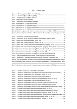LIST OF FIGURES

Figure 1.1: Chronology of Population Growth, Turkey ............................................................................................ 2
Figure 1.2: Population Pyramid, Turkey (2006) ........................................................................................................ 2
Figure 1.3 Distribution of Population in Turkey ....................................................................................................... 3
Figure 1.4 Chronology of GNP of Turkey ....................................................................................................................... 4
Figure 1.5 Chronology of Inflation Rate of Turkey .................................................................................................... 4
Figure 1.6 Employees in Turkish Industry, total ........................................................................................................ 6
Figure 1.7 Employees in Turkish Metal Industry ....................................................................................................... 7
Figure 1.8 Employees in Turkish Chemical Industry ................................................................................................ 7
Figure 1.9 Employees in Turkish Other Industries .................................................................................................... 8
Figure 2.1 Steps to be followed to determine a hazardous waste according to RCHW ............................12
Figure 2.2 Main duties, responsibilities and jurisdiction in the hazardous waste management system
.....................................................................................................................................................................................................18
Figure 3.1 Hazardous waste management regions ................................................................................................20
Figure 5.1 Production in 1 or 3 facilities: material balance differs by factor three ...................................30
Figure 5.2 Hazardous waste generation in Turkey, total .....................................................................................43
Figure 5.3 Hazardous Waste Generation in Industry (81 %) .............................................................................43
Figure 5.4 Hazardous Waste Generation from separately collected waste (19 %) ...................................44
Figure 5.5 Hazardous waste amounts in several countries versus GNP “power parity” ..........................47
Figure 5.6 Recommended hazardous waste disposal routes for Turkey – overview .................................54
Figure 5.7 Recommended hazardous waste disposal routes to recycling/recovery ..................................54
Figure 5.8 Recommended hazardous waste disposal routes to CPT ................................................................55
Figure 5.9 Recommended hazardous waste disposal routes to thermal treatment ..................................55
Figure 5.10 Recommended hazardous waste disposal routes to controlled landfill .................................56
Figure 5.11 Scheme of a fully integrated hazardous waste treatment / disposal facility .......................58
Figure 6.1 Five recommended planning areas for integrated hazardous waste treatment facilities 61
Figure 6.2 Locations of 189 mostly private operating hazardous waste treatment facilities in Turkey
.....................................................................................................................................................................................................61
Figure 7.1 Locations and numbers of municipal sewage treatment plants in Turkey ..............................63



Figure A. 1 Number of employees in Turkish Industry (2007) ...........................................................................67
Figure A. 2 Provincial distribution of pesticides and agrochemical hazardous wastes (ID No:1) .......94
Figure A. 3 Provincial distribution of wood preservative wastes (ID No:2) ..................................................94
Figure A. 4 Provincial distribution of hazardous tannery wastes (ID No:3) .................................................95
Figure A. 5 Provincial distribution of hazardous petroleum refining wastes (ID No:4) ...........................95
Figure A. 6 Provincial distribution of acidic and alkaline wastes (ID No:5) .................................................96
Figure A. 7 Provincial distribution of hazardous inorganic chemistry wastes (ID No:6) ........................96
Figure A. 8 Provincial distribution of hazardous organic chemistry wastes (ID No:7) ............................97
Figure A. 9 Provincial distribution of hazardous paint and sealant production wastes (ID No:8) ......97
Figure A. 10 Provincial distribution of hazardous printing wastes (ID No:9)..............................................98
Figure A. 11 Provincial distribution of hazardous energy production wastes (ID No:10) ......................98
Figure A. 12 Provincial distribution of hazardous metal production wastes (ID No:11) ........................99
Figure A. 13 Provincial distribution of hazardous mineral and glass production wastes (ID No:12) 99
Figure A. 14 Provincial distribution of hazardous galvanizing wastes (ID No:13) ................................. 100
Figure A. 15 Provincial distribution of non-halogenated waste oil (ID No:14) ........................................ 100

                                                                                                                                                                                                  iv
 