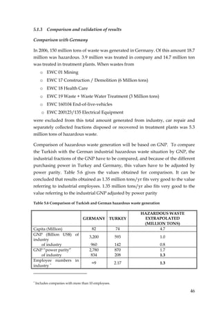 5.1.3      Comparison and validation of results

Comparison with Germany

In 2006, 150 million tons of waste was generated in Germany. Of this amount 18.7
million was hazardous. 3.9 million was treated in company and 14.7 million ton
was treated in treatment plants. When wastes from
      o EWC 01 Mining
      o EWC 17 Construction / Demolition (6 Million tons)
      o EWC 18 Health Care
      o EWC 19 Waste + Waste Water Treatment (3 Million tons)
      o EWC 160104 End-of-live-vehicles
       o EWC 200123/135 Electrical Equipment
were excluded from this total amount generated from industry, car repair and
separately collected fractions disposed or recovered in treatment plants was 5.3
million tons of hazardous waste.

Comparison of hazardous waste generation will be based on GNP. To compare
the Turkish with the German industrial hazardous waste situation by GNP, the
industrial fractions of the GNP have to be compared, and because of the different
purchasing power in Turkey and Germany, this values have to be adjusted by
power parity. Table 5.6 gives the values obtained for comparison. It can be
concluded that results obtained as 1.35 million tons/yr fits very good to the value
referring to industrial employees. 1.35 million tons/yr also fits very good to the
value referring to the industrial GNP adjusted by power parity

Table 5.6 Comparison of Turkish and German hazardous waste generation

                                                             HAZARDOUS WASTE
                                 GERMANY TURKEY               EXTRAPOLATED
                                                              (MILLION TONS)
Capita (Million)                       82             74            4.7
GNP (Billion US$) of
                                     3,200            593               1.0
industry
    of industry                       960             142               0.8
GNP “power parity”                   2,780            870               1.7
    of industry                       834             208               1.3
Employee numbers in
                                       ≈9             2.17              1.3
industry ∗


∗
    Includes companies with more than 10 employees.

                                                                                46
 